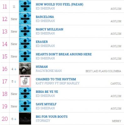 The UK's Top 100 biggest songs of the week