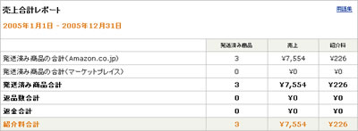 Amazonのアフィリエイト