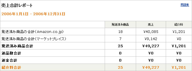 Amazonのアフィリエイト