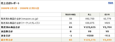 Amazonのアフィリエイト