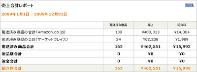 Amazonのアフィリエイト