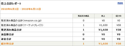 Amazonのアフィリエイト