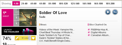 Sade Billboard No.1 の図