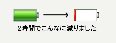 iPodのバッテリー