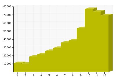 2008年ページビュー