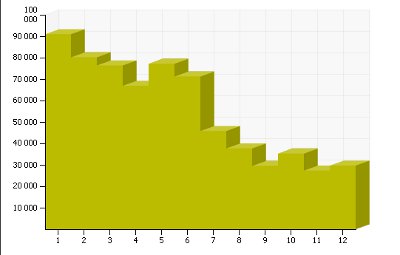 2011年ページビュー