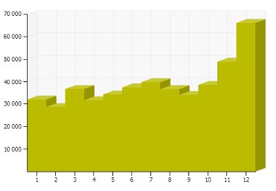 2013年ページビュー